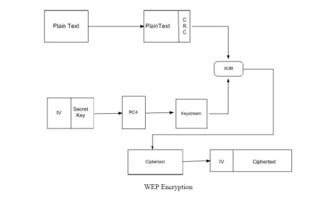 WEP_encryption