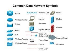 Network Devices And Its Symbol